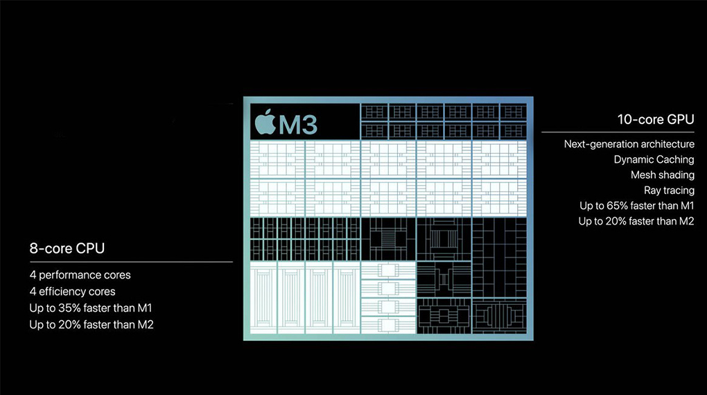 MacBook Pro M3 14 inch 2023 - RAM 8GB - 1TB