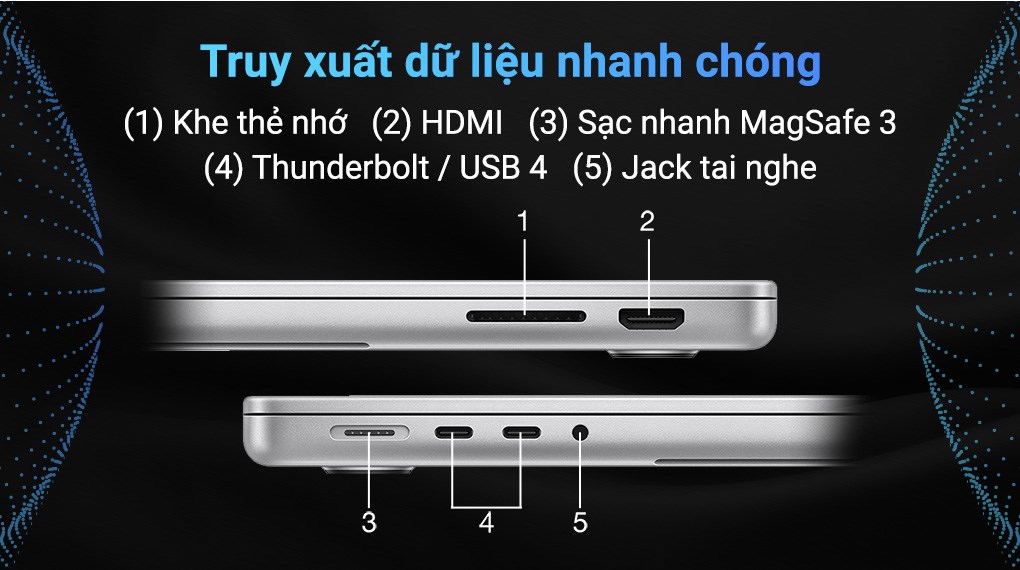 MacBook Pro M3 14 inch 2023 - RAM 8GB - 512GB